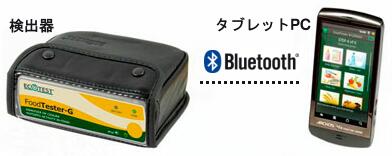 検出器とタブレットPC構成　blutoothで通信します