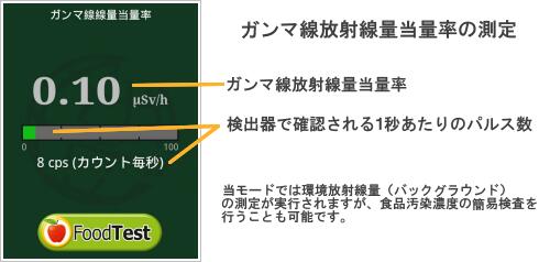 環境放射線量の測定