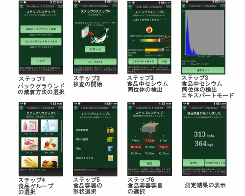 食品検査モード