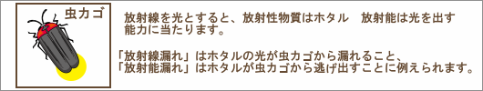 放射能・放射線の違い