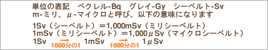 ベクレル・シーベルトの意味